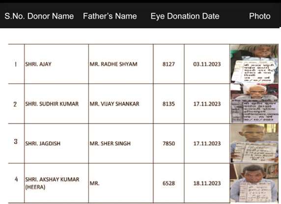 नेत्रदानियों को दधीचि देहदान समिति परिवार की ओर से नमन !